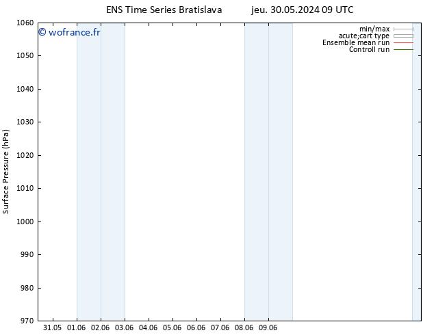 pression de l'air GEFS TS sam 01.06.2024 21 UTC