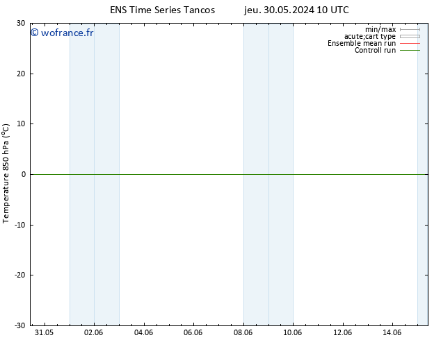 Temp. 850 hPa GEFS TS ven 31.05.2024 10 UTC