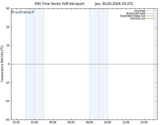 Temp. 850 hPa GEFS TS sam 08.06.2024 10 UTC