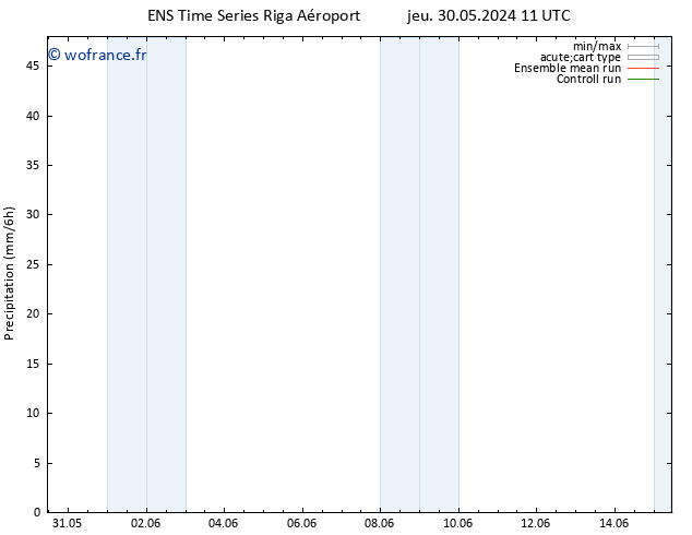 Précipitation GEFS TS mer 05.06.2024 23 UTC