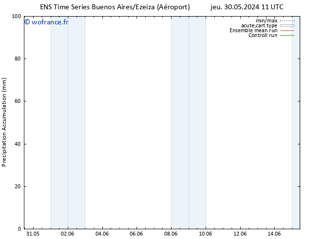 Précipitation accum. GEFS TS dim 02.06.2024 11 UTC