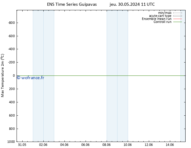 température 2m max GEFS TS dim 09.06.2024 11 UTC