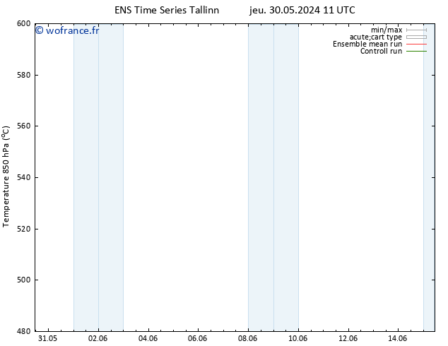 Géop. 500 hPa GEFS TS sam 08.06.2024 11 UTC