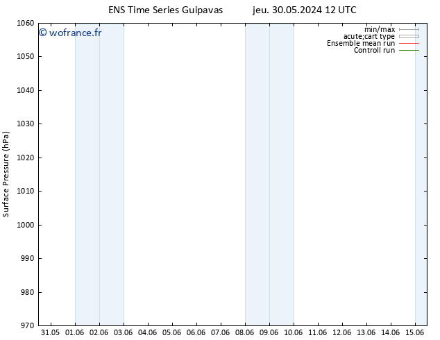 pression de l'air GEFS TS jeu 30.05.2024 12 UTC