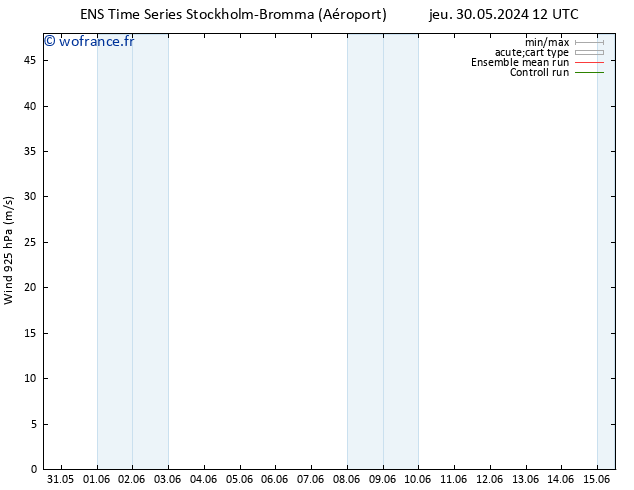 Vent 925 hPa GEFS TS dim 02.06.2024 06 UTC