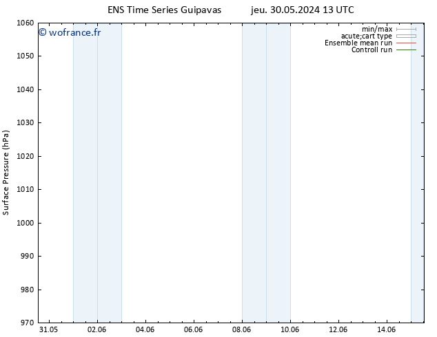 pression de l'air GEFS TS sam 08.06.2024 13 UTC