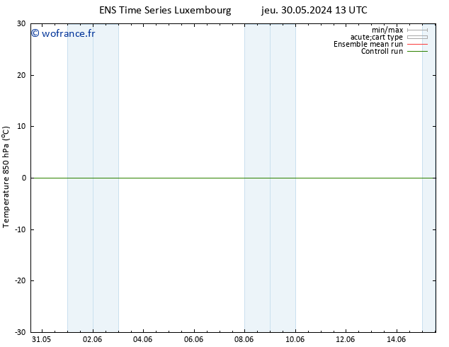 Temp. 850 hPa GEFS TS ven 31.05.2024 13 UTC