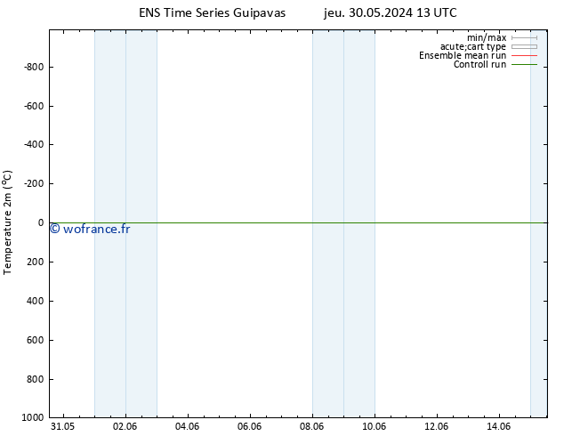 température (2m) GEFS TS dim 02.06.2024 13 UTC