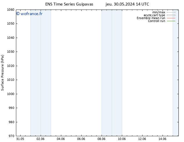 pression de l'air GEFS TS ven 14.06.2024 14 UTC