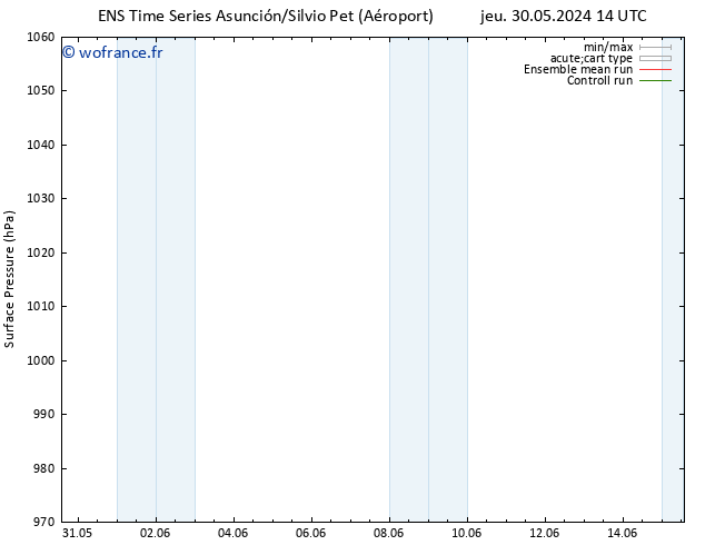 pression de l'air GEFS TS dim 09.06.2024 14 UTC