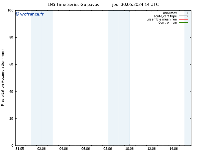 Précipitation accum. GEFS TS sam 08.06.2024 02 UTC