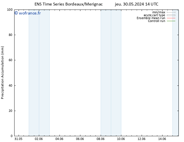 Précipitation accum. GEFS TS sam 08.06.2024 02 UTC