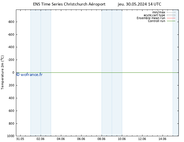 température (2m) GEFS TS mer 05.06.2024 08 UTC