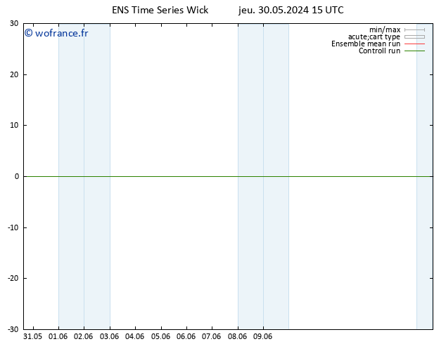 Géop. 500 hPa GEFS TS jeu 30.05.2024 15 UTC