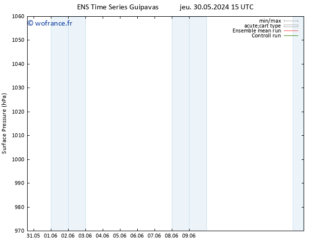 pression de l'air GEFS TS jeu 30.05.2024 15 UTC