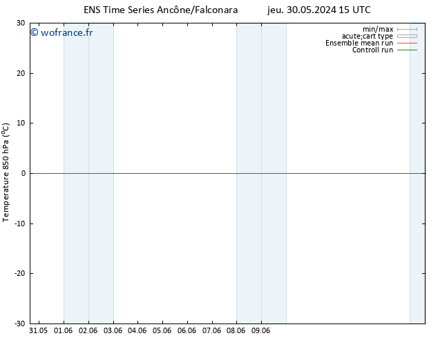 Temp. 850 hPa GEFS TS mar 04.06.2024 09 UTC