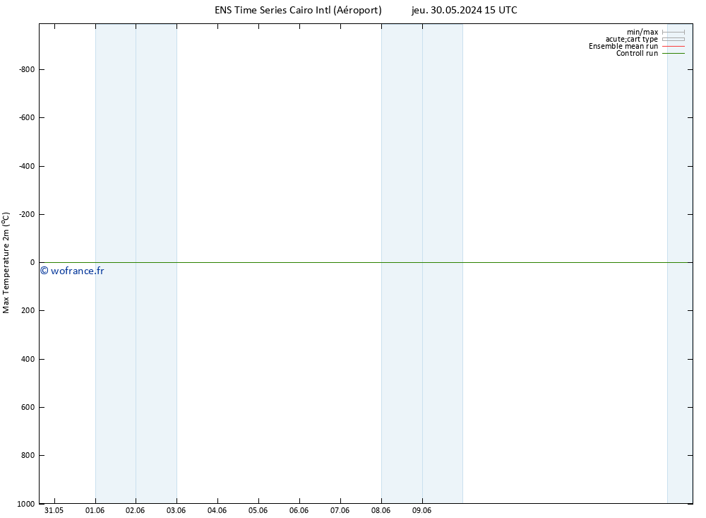 température 2m max GEFS TS jeu 30.05.2024 15 UTC