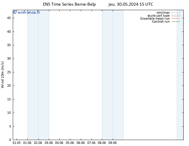 Vent 10 m GEFS TS dim 02.06.2024 09 UTC