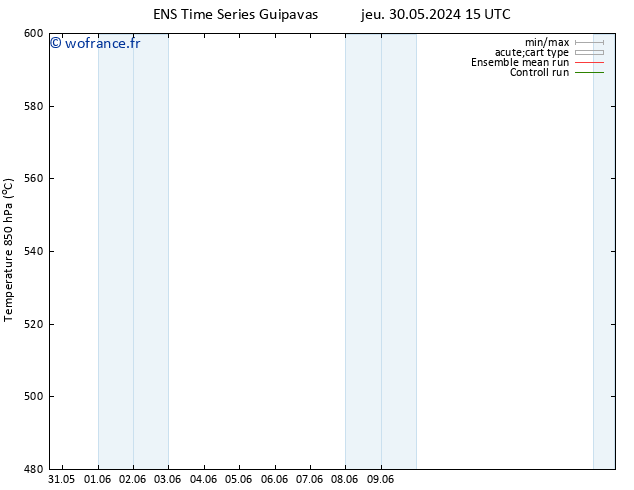 Géop. 500 hPa GEFS TS lun 03.06.2024 15 UTC