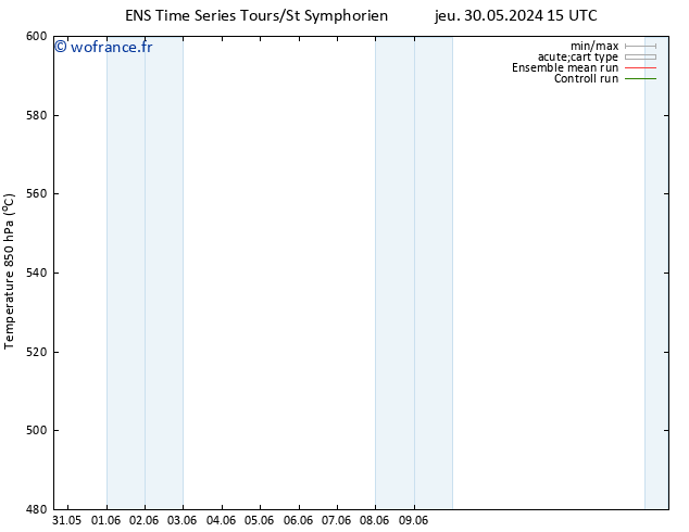 Géop. 500 hPa GEFS TS jeu 13.06.2024 03 UTC