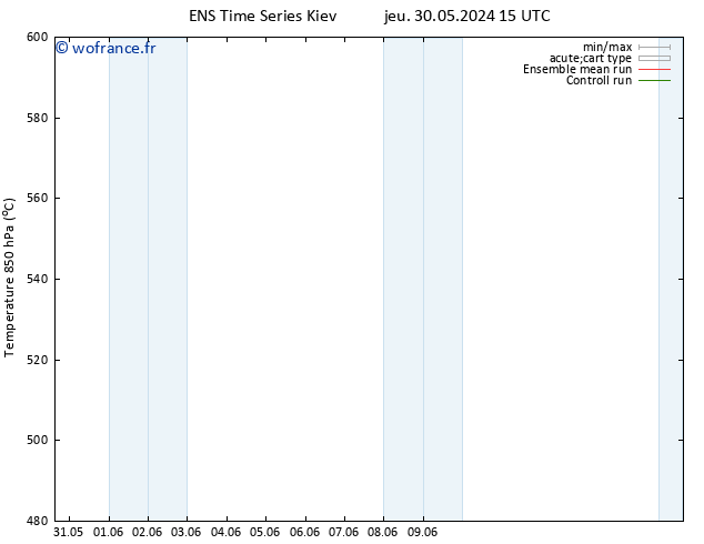 Géop. 500 hPa GEFS TS sam 08.06.2024 15 UTC