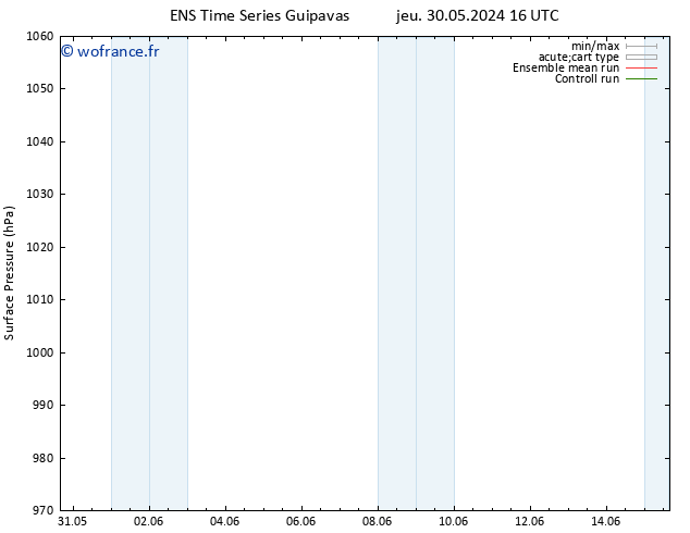 pression de l'air GEFS TS jeu 06.06.2024 22 UTC