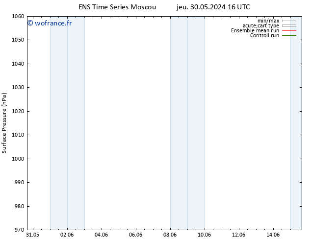 pression de l'air GEFS TS ven 14.06.2024 16 UTC
