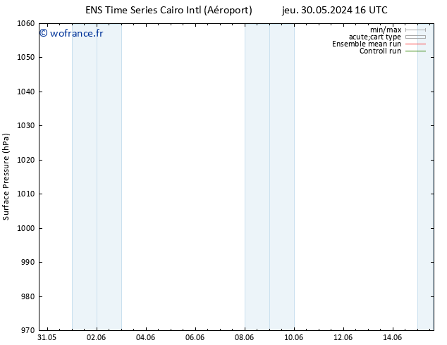 pression de l'air GEFS TS mar 11.06.2024 16 UTC