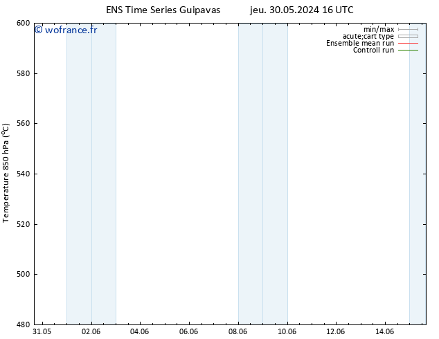 Géop. 500 hPa GEFS TS jeu 13.06.2024 04 UTC