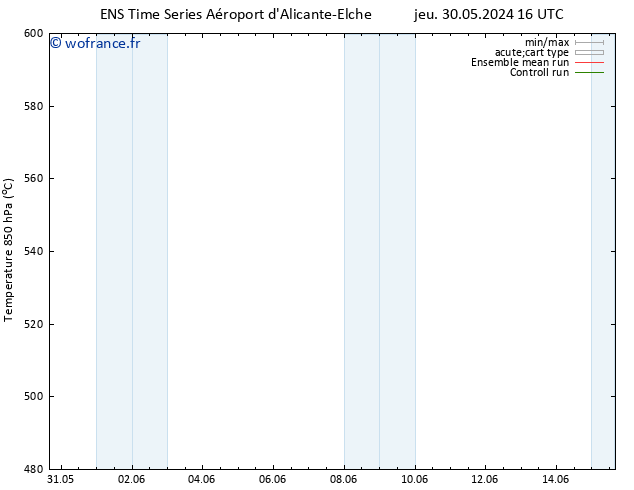 Géop. 500 hPa GEFS TS jeu 30.05.2024 16 UTC