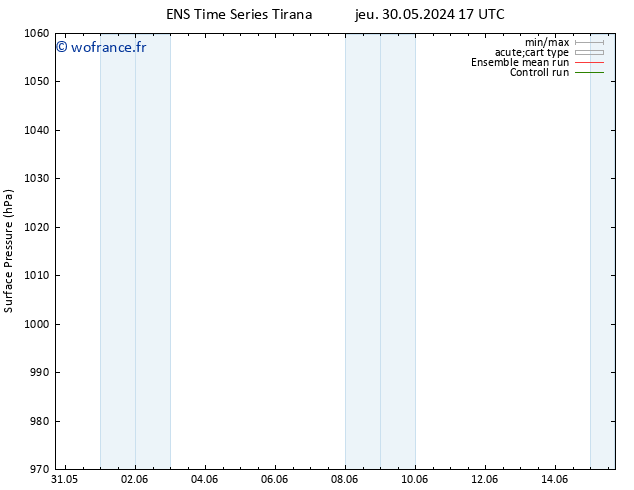 pression de l'air GEFS TS ven 14.06.2024 17 UTC