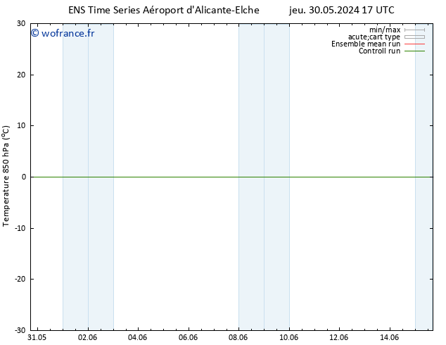 Temp. 850 hPa GEFS TS ven 31.05.2024 17 UTC