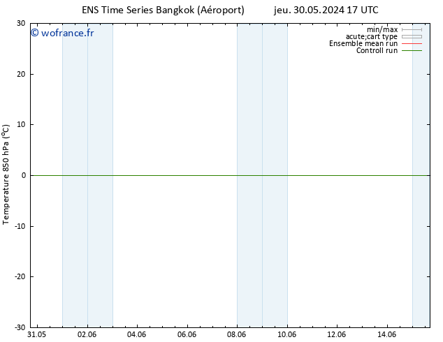 Temp. 850 hPa GEFS TS ven 31.05.2024 11 UTC