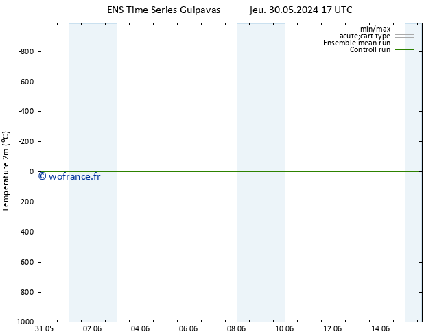 température (2m) GEFS TS jeu 30.05.2024 23 UTC