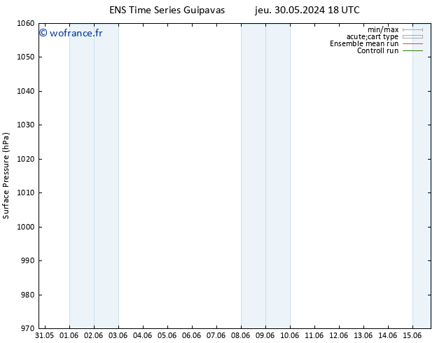 pression de l'air GEFS TS sam 01.06.2024 12 UTC