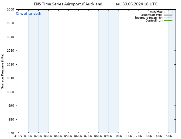 pression de l'air GEFS TS mar 04.06.2024 00 UTC