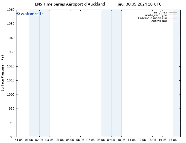 pression de l'air GEFS TS jeu 06.06.2024 18 UTC