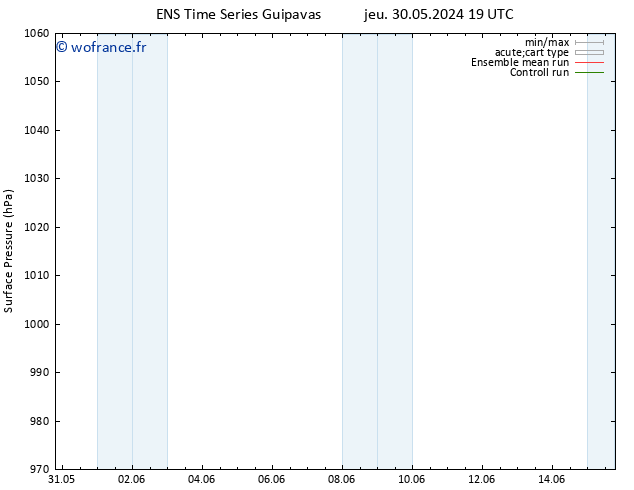 pression de l'air GEFS TS jeu 06.06.2024 19 UTC