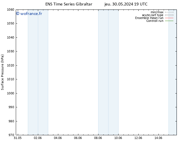 pression de l'air GEFS TS ven 31.05.2024 19 UTC