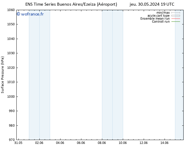 pression de l'air GEFS TS ven 07.06.2024 01 UTC