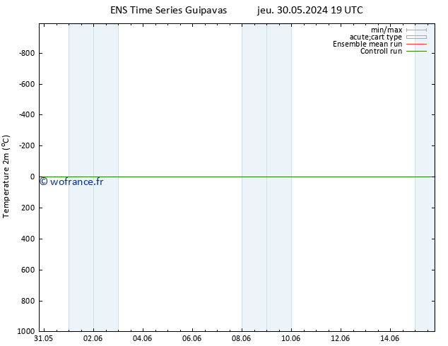 température (2m) GEFS TS ven 31.05.2024 01 UTC