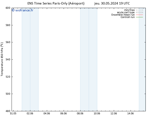 Géop. 500 hPa GEFS TS sam 01.06.2024 19 UTC