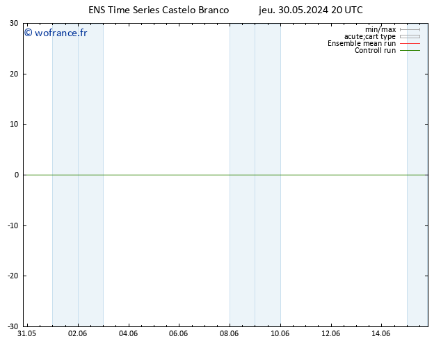 Vent 925 hPa GEFS TS ven 31.05.2024 20 UTC