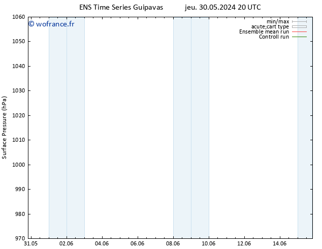 pression de l'air GEFS TS lun 03.06.2024 14 UTC