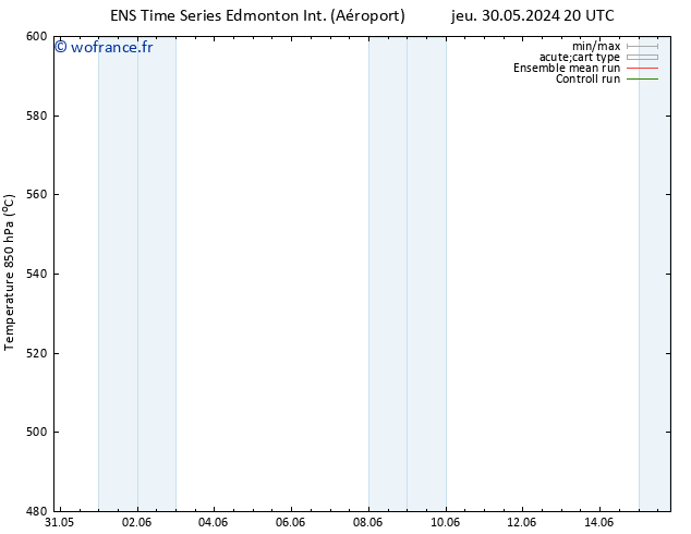 Géop. 500 hPa GEFS TS jeu 30.05.2024 20 UTC