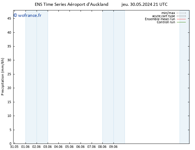 Précipitation GEFS TS sam 01.06.2024 15 UTC