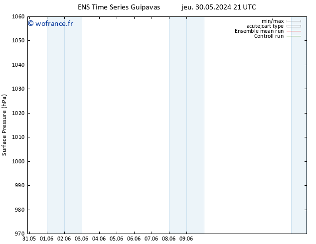 pression de l'air GEFS TS lun 10.06.2024 03 UTC