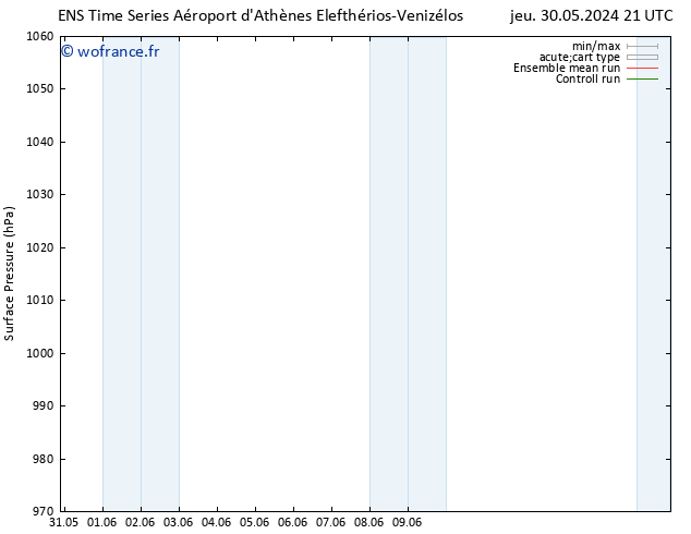 pression de l'air GEFS TS dim 02.06.2024 21 UTC