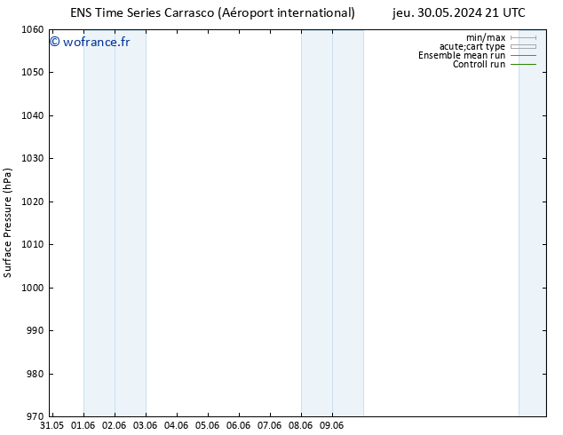 pression de l'air GEFS TS ven 07.06.2024 03 UTC