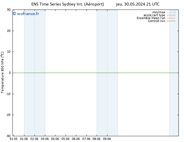 Temp. 850 hPa GEFS TS mar 04.06.2024 03 UTC